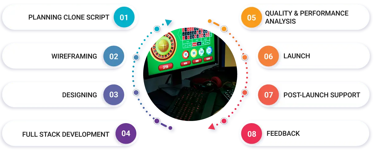 development process